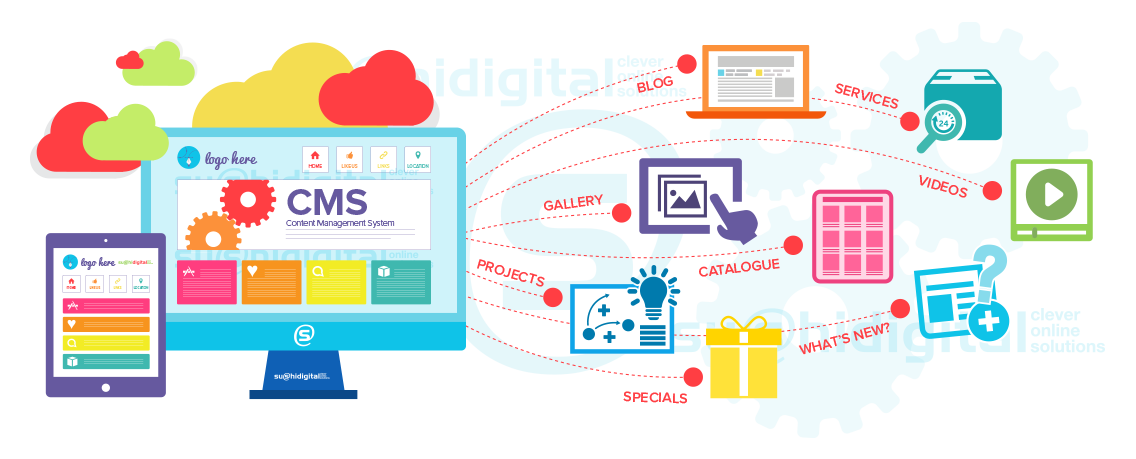 Content Management System (CMS)